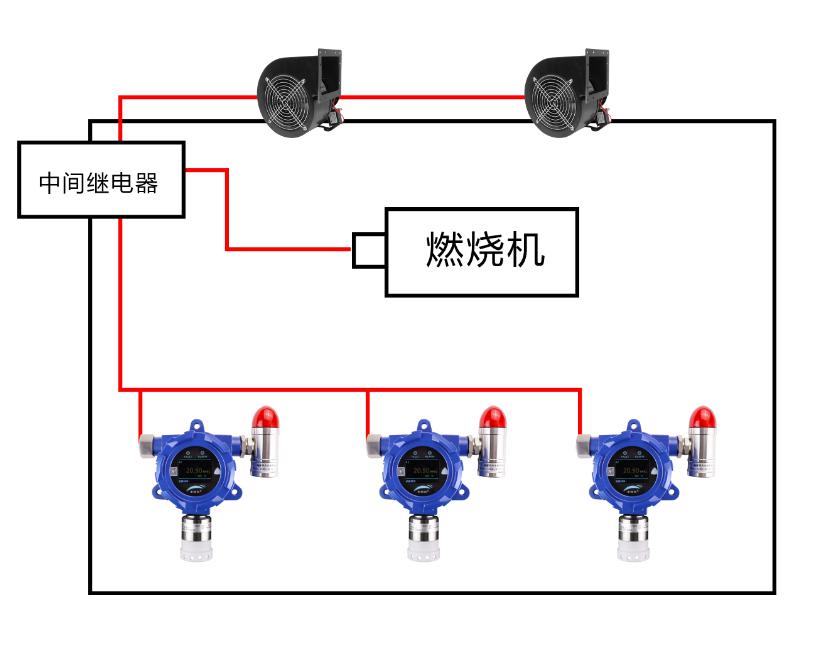 一氧化碳有毒气体报警监测系统示意图