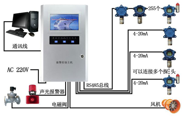 环氧氯丙烷监测系统图