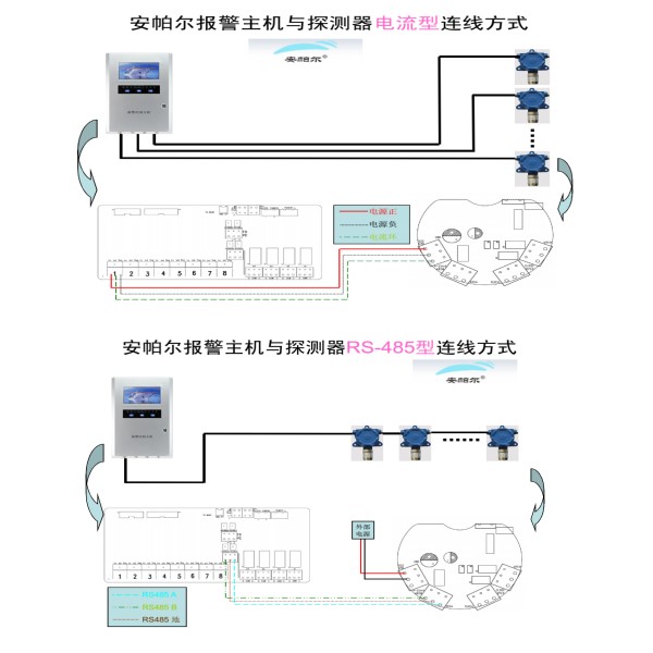 主机与环氧氯丙烷报警器之间的接线图