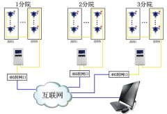 安帕尔气体报警器在国内某高校实验室气体泄漏报警系统应用案例