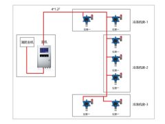 R123报警器在制冷机房监测制冷剂R123气体泄漏的应用案例
