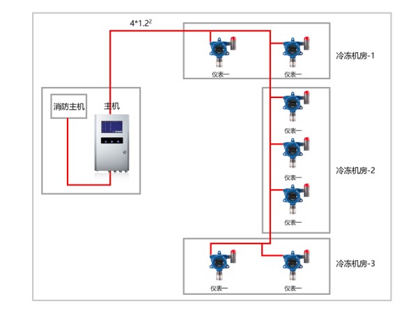 监测制冷剂R123气体泄漏系统示意图