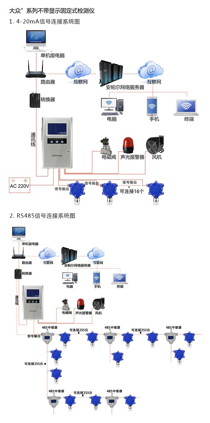 产品系统方案与案例