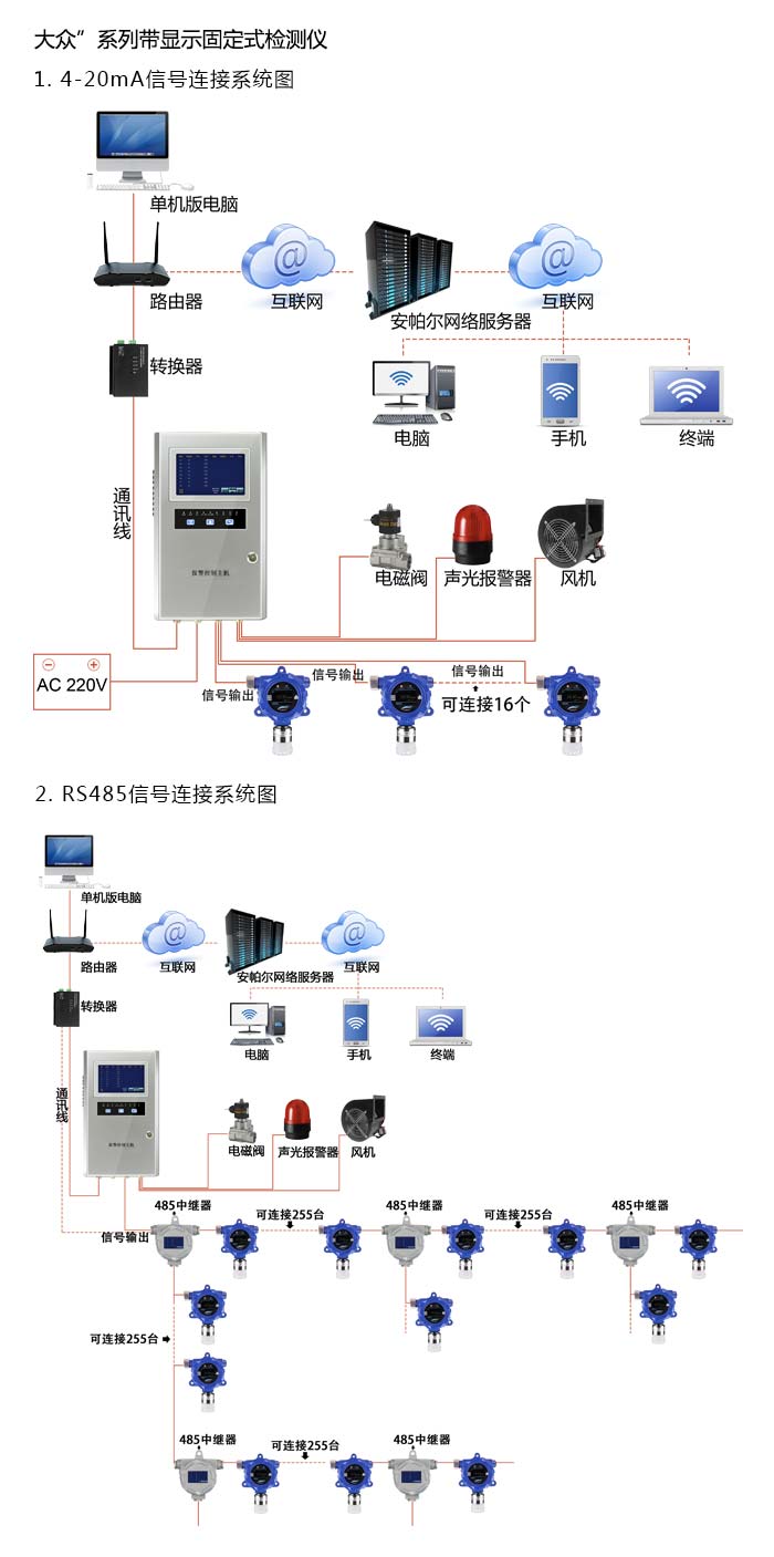 产品系统方案与案例