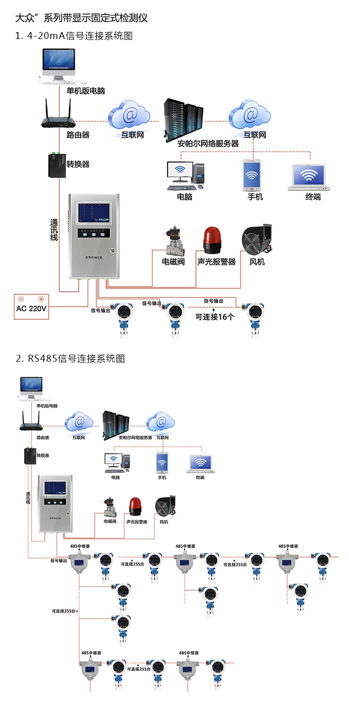 产品系统方案与案例