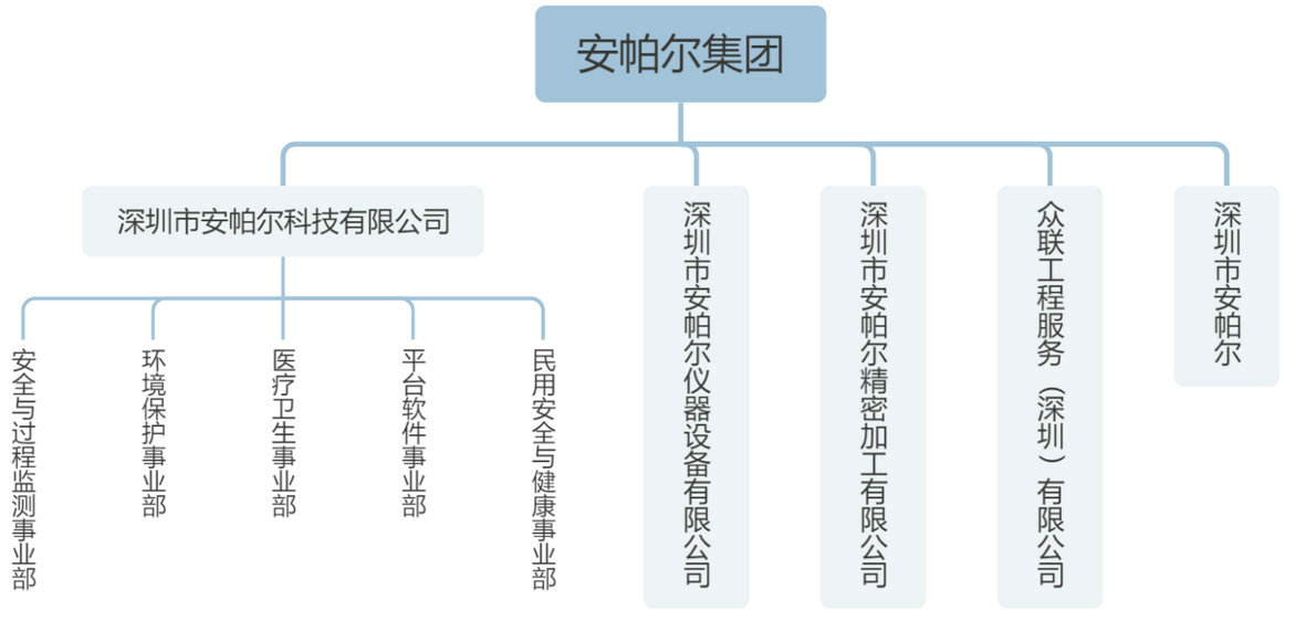 组织架构