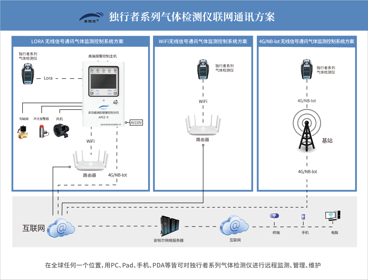 独行者物联通讯系统图.png