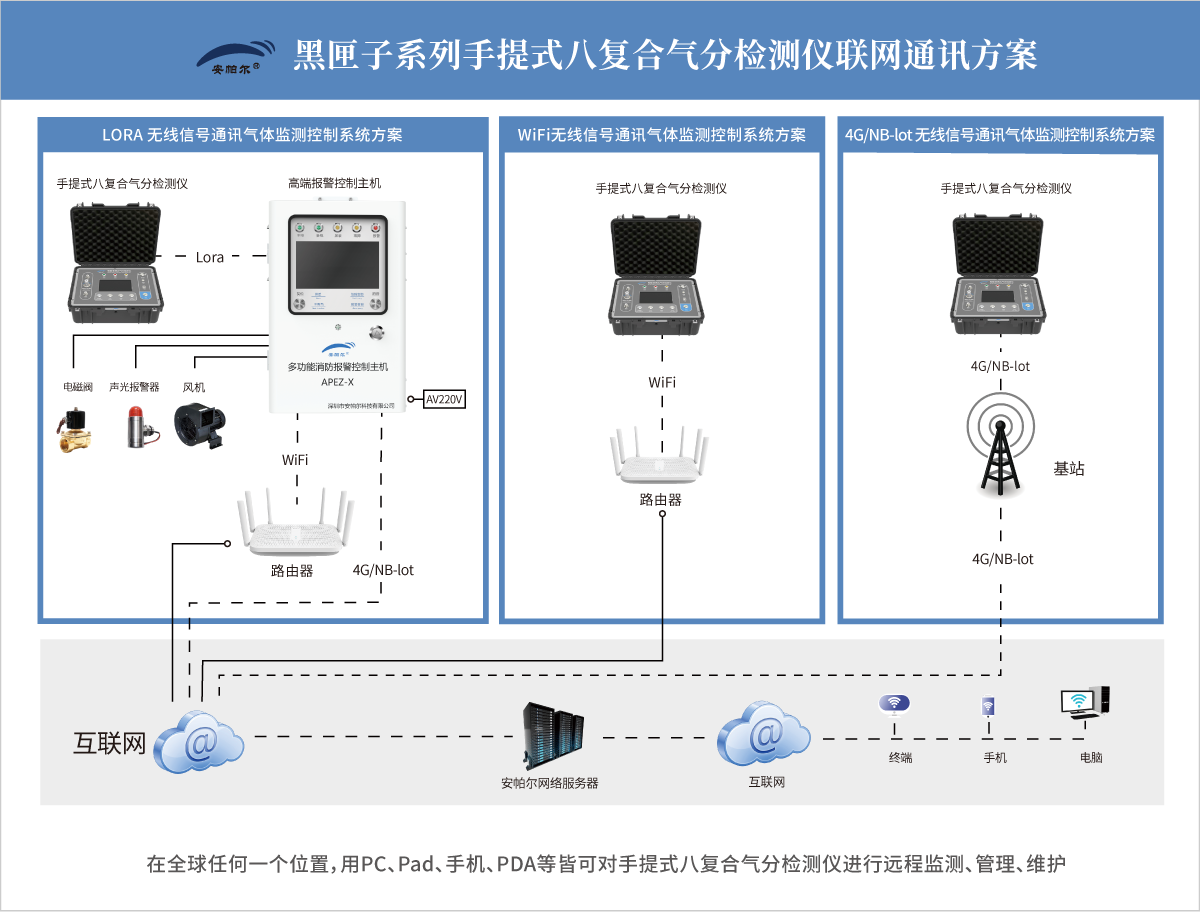 黑匣子系列手提式八复合气分检测仪.png