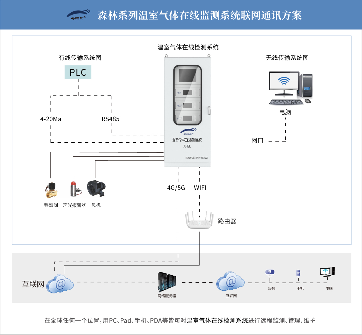 物联通讯系统图.jpg