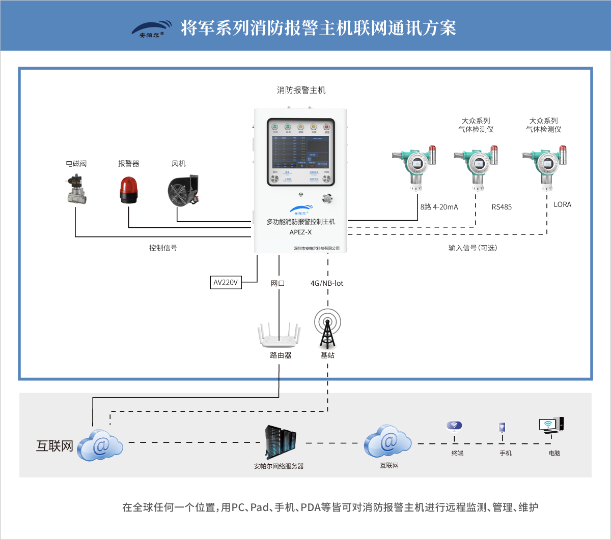 将军系列消防报警主机.png