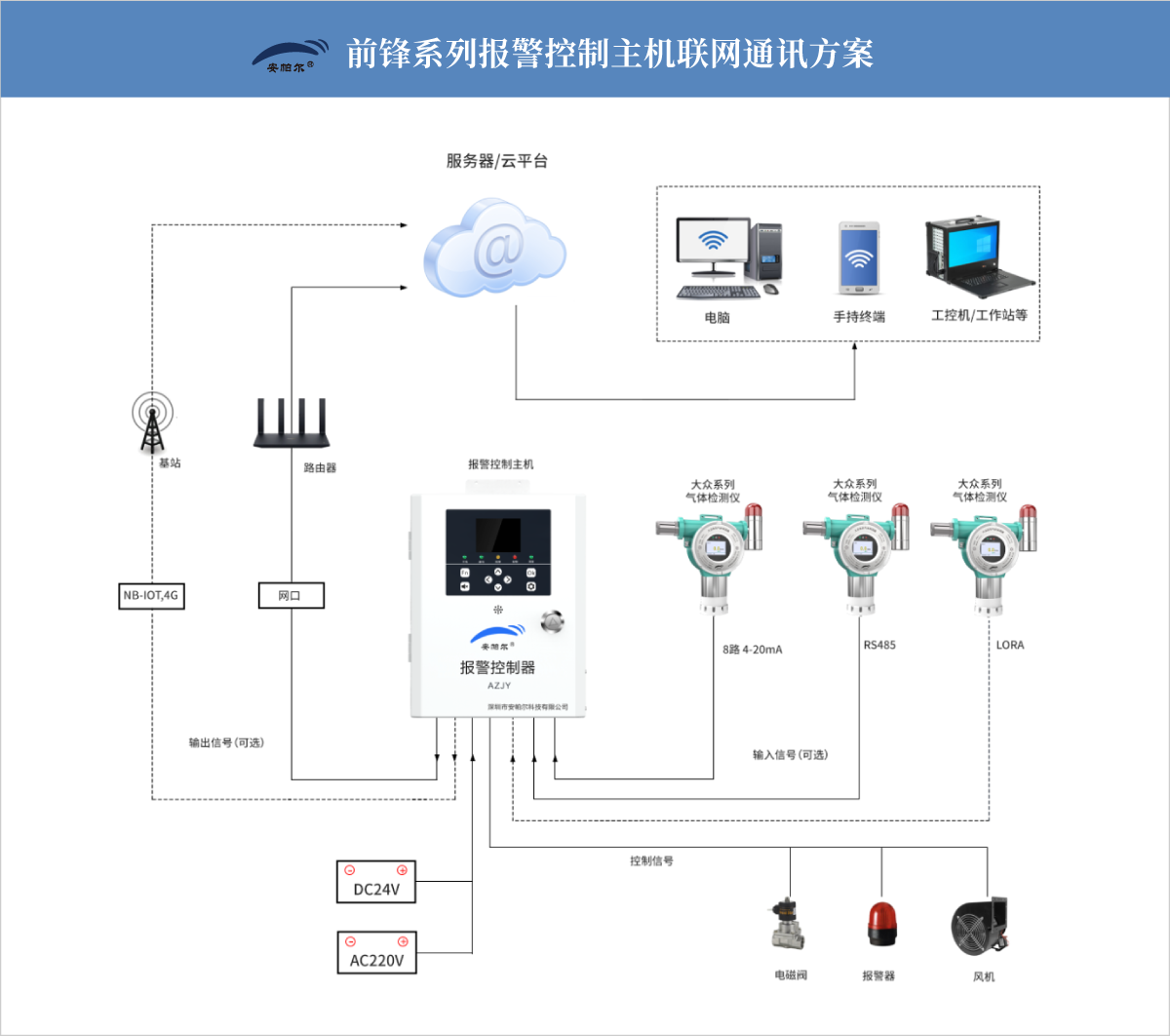 物联通讯系统图.png