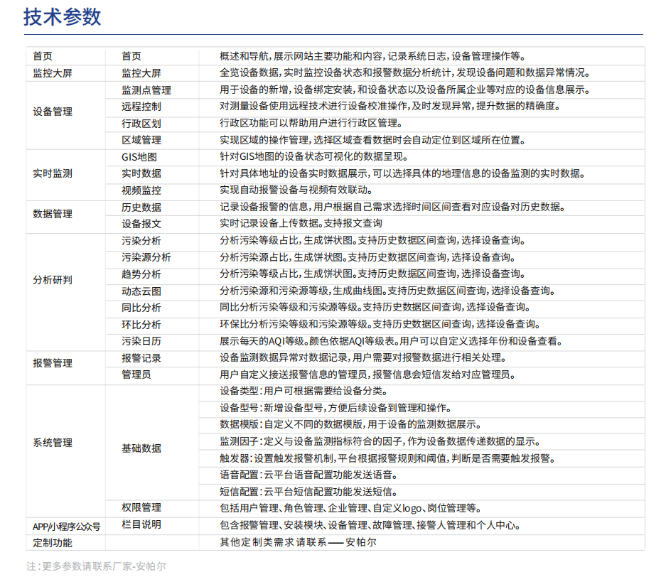 智慧环保云平台-1.png